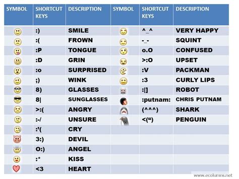 Complete List Of Facebook Chat Emoticons And Smileys 2012 Ecolumns