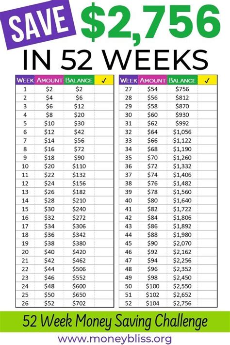 Save Money With This Simple 52 Week Money Saving Challenge Easy Way To