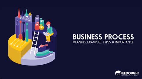 What Is Business Process Types Importance And Examples Feedough