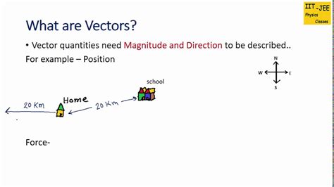 Vectors Part 1 Definition And Graphical Representation Iit Jee