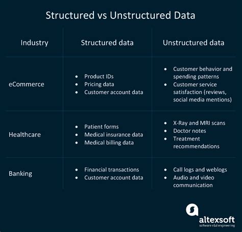 Structured Vs Unstructured Data What Is The Difference Altexsoft