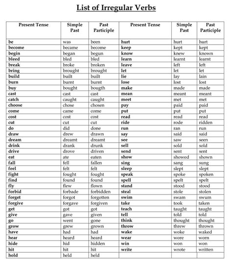 20 Printable Regular And Irregular Verbs Worksheets Free Pdf Word