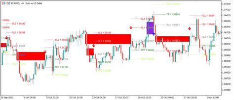 Download The Wh Fair Value Gap Mt4 Technical Indicator For Metatrader