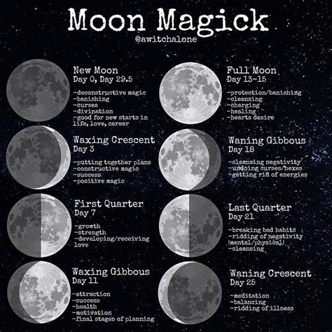 Moon Magick Phases Timing In This Post I Ve Also Included Around What Day In The Moon