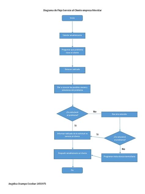 Diagrama De Flujo De Una Empresa Tesmapa 7