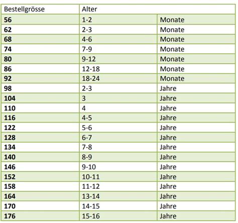 Grössentabellen