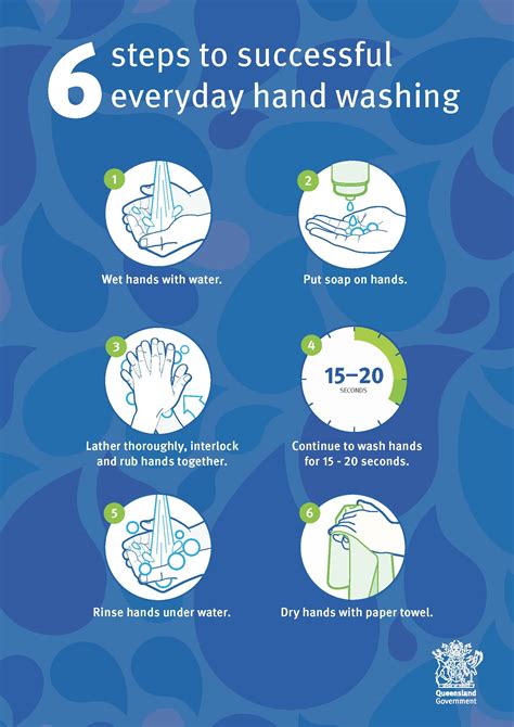 Handwashing 6 Step Guide Health And Wellbeing Queensland Government