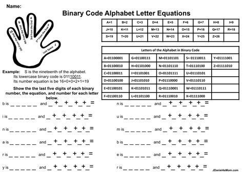 Using Five Fingers Binary Code Alphabet Equations And Riddles