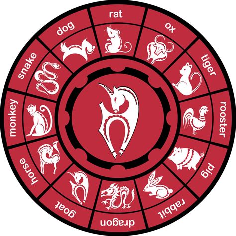 Each zodiac sign is represented by an animal that will reign for an entire year. A Chart That Explains the Compatibility Between Chinese ...