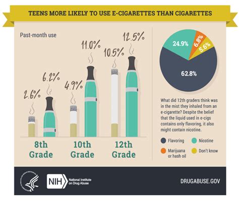 Smoking Vaping Hookah And E Cigs Power To The Parent