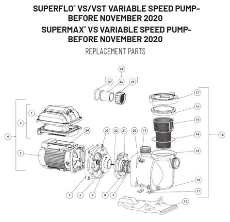 Pentair Superflo Vs Vst Sta Rite Supermax Vs Pump Parts Before 11 2020