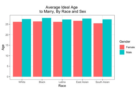 racial preference in dating telegraph