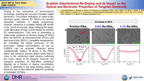 Scalable Substitutional Re Doping And Its Impact On The Optical And