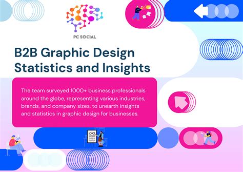 B2b Graphic Design Statistics And Insights Report By Pc Social Medium