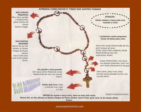 Oração De São Francisco Das Chagas