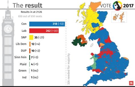 The Final Breakdown Of The Uk General Election 2017 Metro News