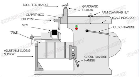 B635a Manual Metal Shaper Machine Buy Manual Metal Shaper Machine