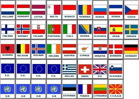 Kilian Palacio Flags Of All Countries
