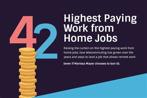 42 Highest Paying Work From Home Jobs Hppy