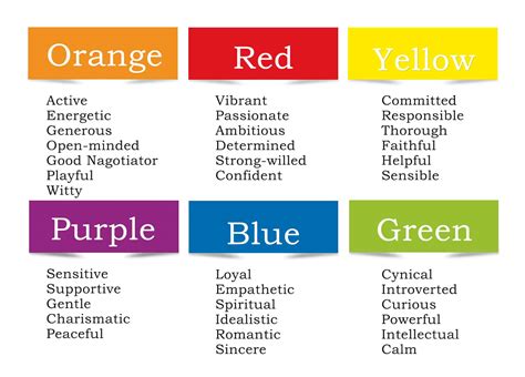 What Is Your Personality Color Oddmenot