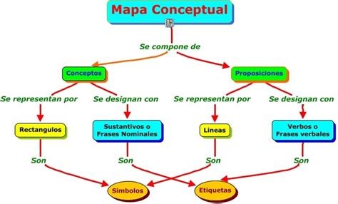 Mapa Conceptual Sobre Diferencias Y Similitudes Entre