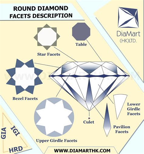 Diamarthk Diamond Facets Symmetry Diamond Facets Are Mos Flickr