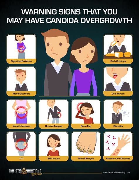 Infograph Warning Signs Of Candida Overgrowth 01 Holistic Solutions