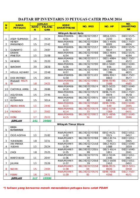 Doc Daftar Hp Inventaris Petugas Pdam Jake Ulley