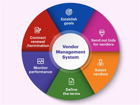 The Advantages Of Using Vendor Management Software Serving Food That