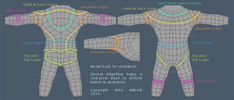 3d Character Retopology Edgeflow Reference Topology Character Design