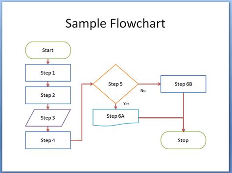 Flow Chart Excel Template Flowchart Examples The Best Porn Website