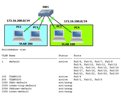 Refer To The Exhibit Hosts On VLAN Can Ping Each Other Hosts On VLAN However Are
