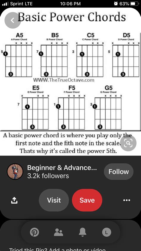 Power Chord Chart For Guitar