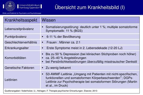 Ppt Diagnostik Und Therapie Somatoformer Störungen Icd 10 F45