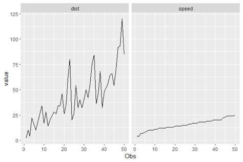 Ggplot R Ggplot Change Labels Of Axis Without Changing The Scale The