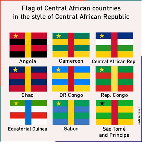 Flag Of Central African Countries In The Style Of Central African