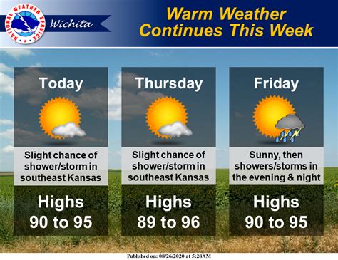 Nws Warm Weather Continues Rain On The Way For The Weekend