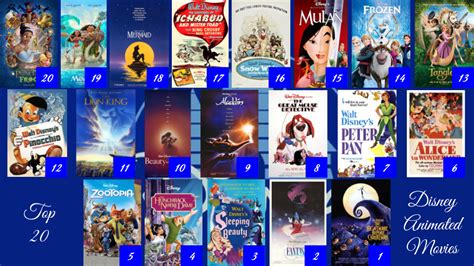 Top 20 Disney Animated Films By Jjhatter On Deviantart