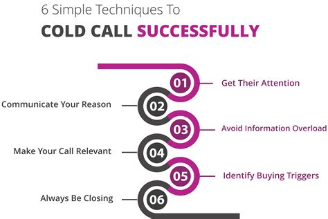 How To Cold Call For Sales 6 Cold Calling Techniques That Really Work