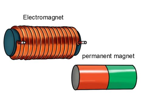 It is a part of all switching the usage of an electromagnet is mainly for the development of smaller forces (it is related to the expansion in contactors) but also for applications in. Electromagnets vs. Permanent Magnets: Which One Do I Need?
