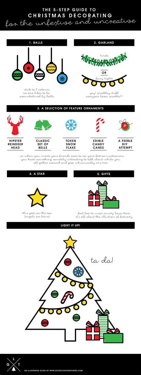 Christmas Tree Decorating Infographic Step By Step Guide To Decorating