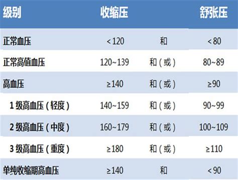 高血压图片高血压症状表现图片大全有来医生