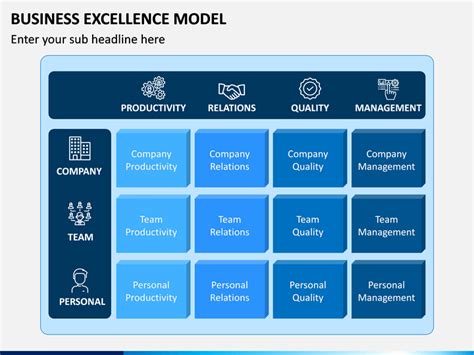 Business Excellence Model Powerpoint Template