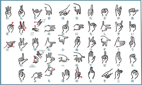 Maybe you would like to learn more about one of these? Japanese Sign Language (JSL) | etc | Pinterest
