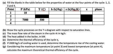 Solved Consider A Steam Power Plant That Operates On A