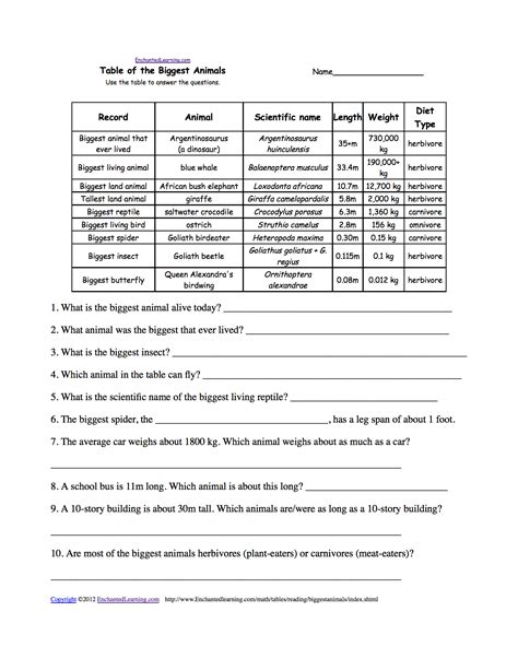 Children are asked to look at the graph and then to use it to answer the simple questions in each worksheet. 5 Best Images of Interpreting Graphs Worksheets Printable - Charts and Graphs Worksheets ...