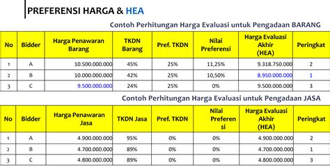 PTSI: Verifikasi TKDN