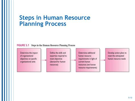 Ppt Human Resource Planning Powerpoint Presentation Free Download
