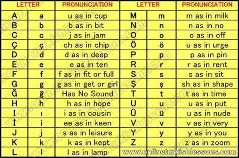 Turkish Pronunciation Eulingual Language Resources