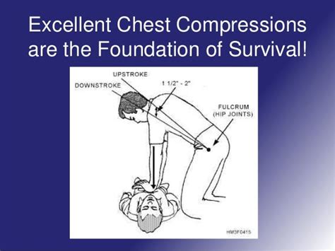 Science Behind Chest Compressions
